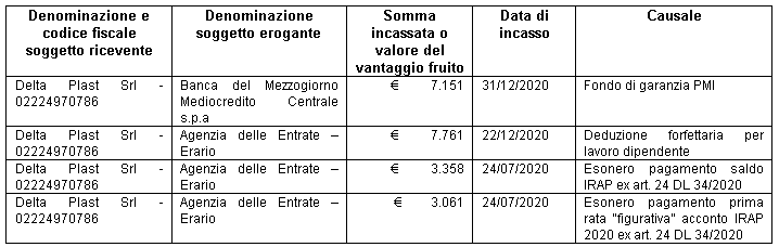 agevolazioni 2020